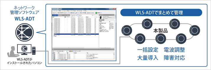 PC/タブレット PC周辺機器 WAPM-2133TR : 管理機能搭載アクセスポイント : AirStation Pro 