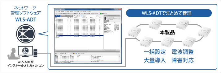 WLS-ADTでまとめて管理