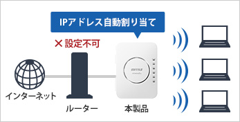 ネットワーク設定を自動で割り当てる「DHCPサーバー機能」搭載