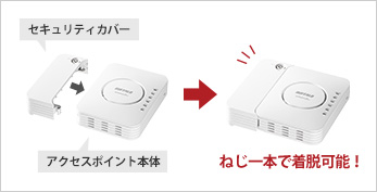 分離型セキュリティカバーを同梱