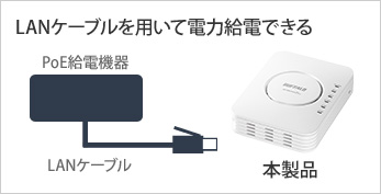 LANケーブルを用いて電力給電できる