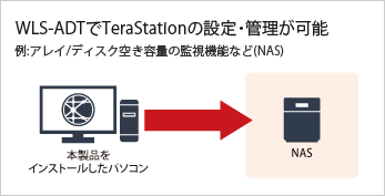 WLS-ADTでTeraStationの設定・管理が可能