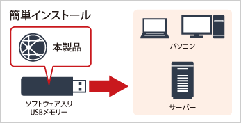 パソコン、サーバに簡単インストール