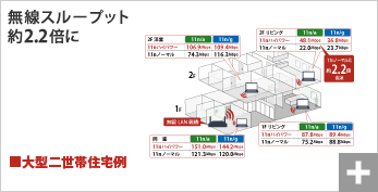 家電もインターネットのサービスを利用できる