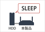 HDDも省エネに使える「HDドライブ・スリープ」機能