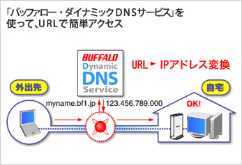 ｢バッファロー・ダイナミックDNSサービス｣を使って、URLで簡単アクセス