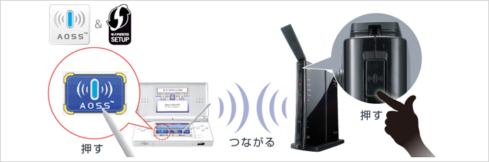 WZR-HP-G301NH : Wi-Fiルーター : AirStation | バッファロー