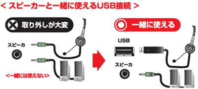 簡単に使える、スピーカーと一緒に使える