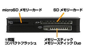 スロット