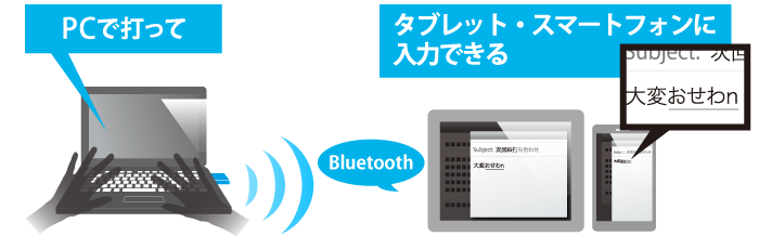 PCのキーボード・マウスで、タブレット・スマホをカンタン操作