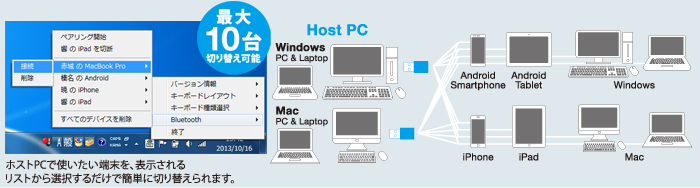 最大10台までの端末を自在に切り替え