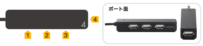 使いやすさを追求した3+1ポート配置