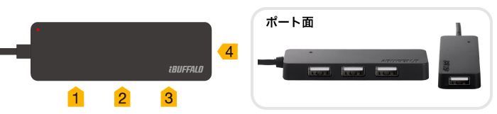 使いやすさを追求した3+1ポート配置