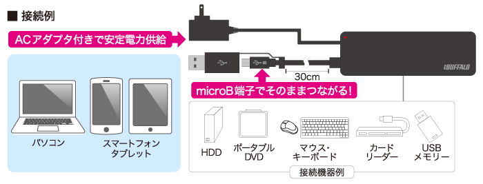 接続例