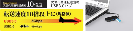 転送速度10倍以上に