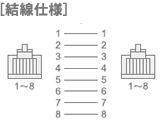 CATV・ADSLに最適なカテゴリー5e