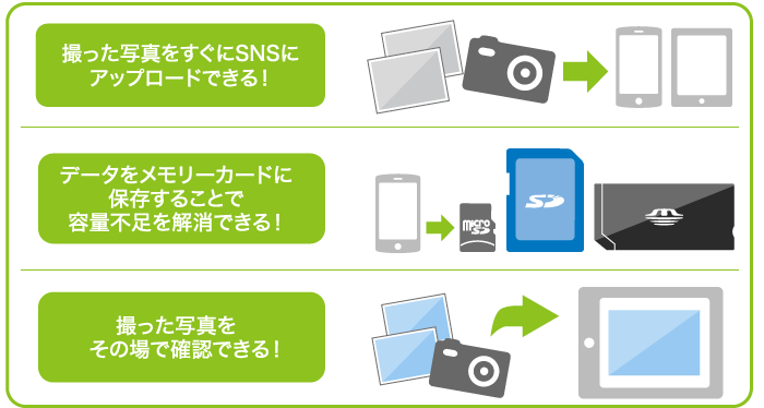 microBコネクター搭載だからパソコンなしでスマホ・タブレットにデータを取り込める