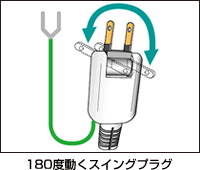 スイングプラグで、狭い場所でも壁にピッタリ！