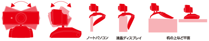 カメラの向き・設置が自由自在!ポールジョイント&3Wayスタンド