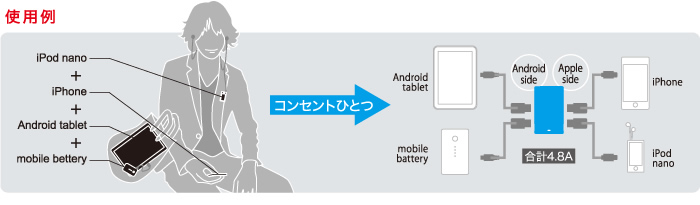 使用例