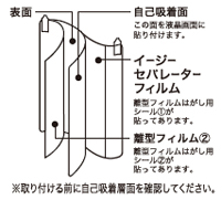独自開発のイージーセパレーターフィルム