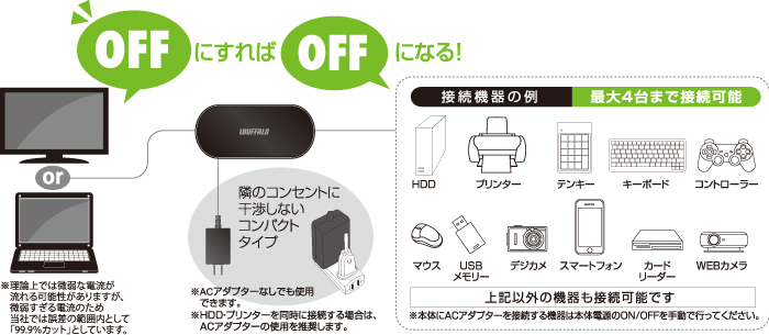 待機電力99.9％カットできる「節電USBハブ」