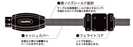 ノイズに強く、断線しにくいケーブル