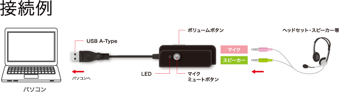 Bshsau01bk ヘッドセット バッファロー