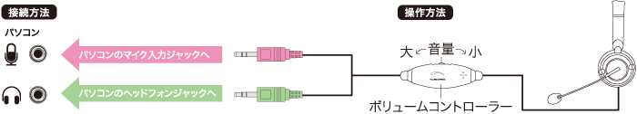 接続方法