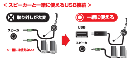 ノイズに強くクリアな音声のUSB接続モデル