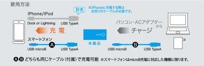 ご使用方法