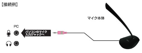 接続例