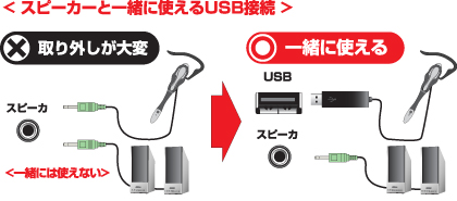 使いたい時にすぐ使えるコンパクトタイプ。パソコンに挿すだけですぐ使えるUSB接続のヘッドセット