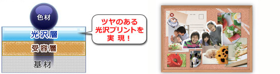 たくさん印刷してもかさばらない薄手インクジェットプリンター用紙