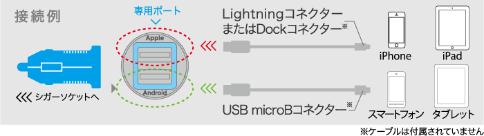 最大出力2Aの高出力でスマートフォンをクルマのシガーソケットから急速充電