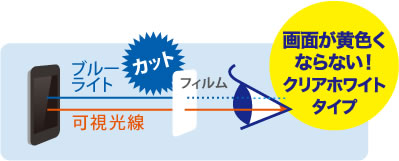 目の疲れを軽減するブルーライトカットフィルム