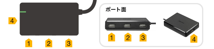 使いやすさを追求した3+1ポート配置