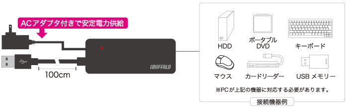 ACアダプターを付属