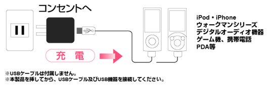 幅広い機器に対応