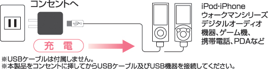 パソコンを使わず充電できるUSB充電器