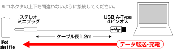 パソコン⇔第3世代 iPod shuffle間を接続するケーブル