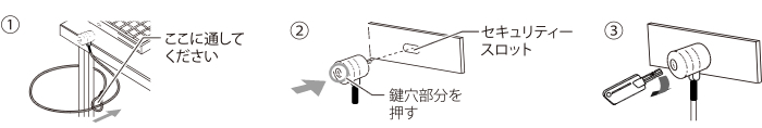 【使用方法】お使いになるパソコンや周辺機器などにセキュリティースロットがある場合