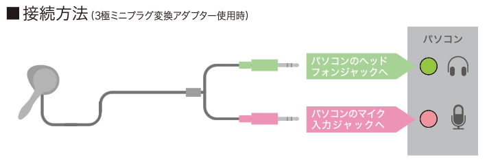 接続方法