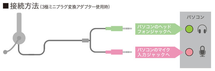 接続方法