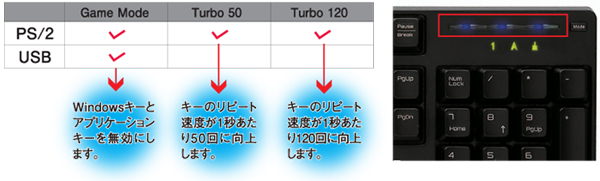 専用ゲームモード搭載