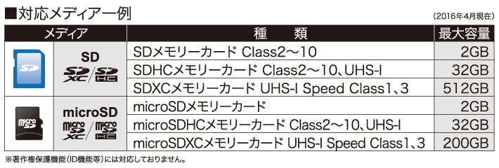 対応メディア一例