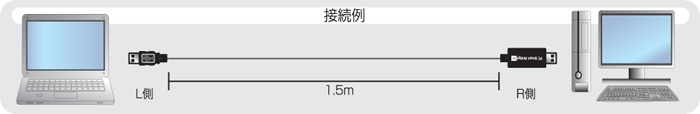 2台のパソコンを自在に操れるPC SMART BRIDGE Ⅱ