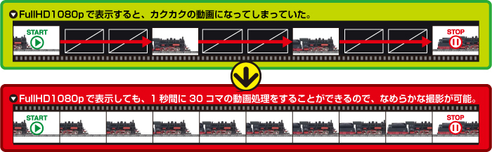 滑らかな動画を撮影