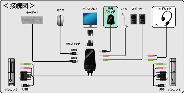 Bskmra1 切替器 バッファロー