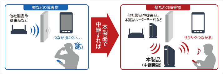 中継機能で届く、広がる